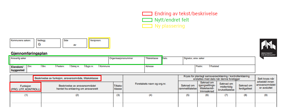 Endring av ansvarsrett